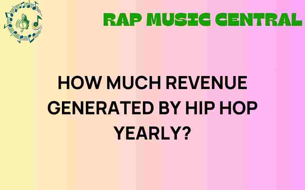 how-much-revenue-generated-by-hip-hop