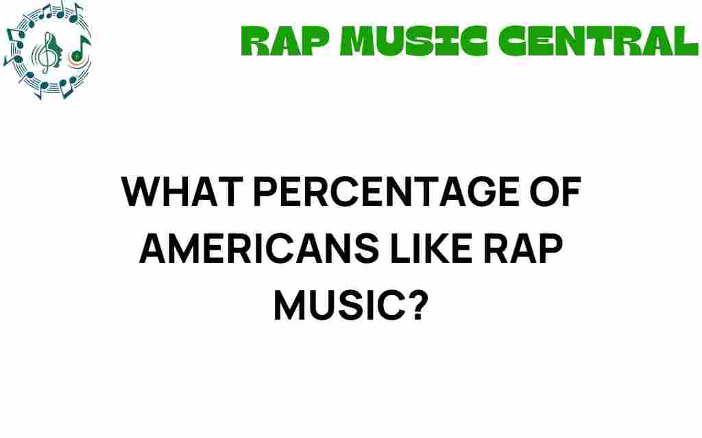 what-percentage-of-americans-like-rap-music